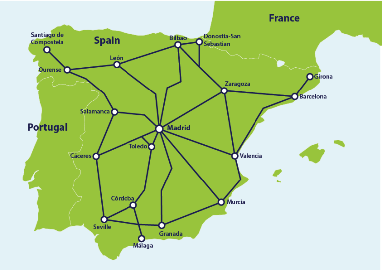 Main train connections in Spain